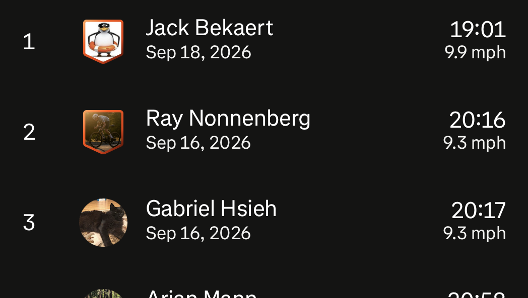 Old La Honda Strava segment leaderboard